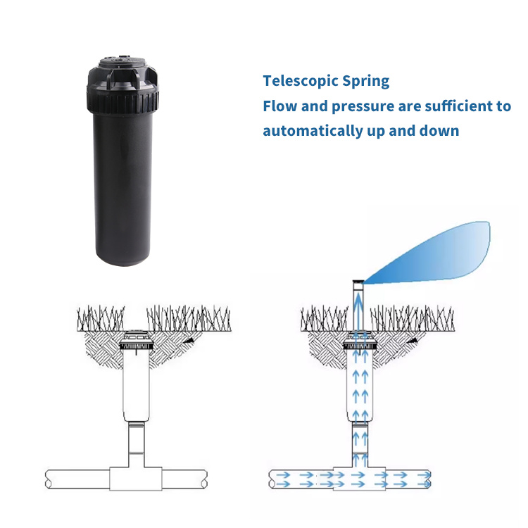 RAINLING - Uniform & Efficient 1-2” PP Rotor Sprin02